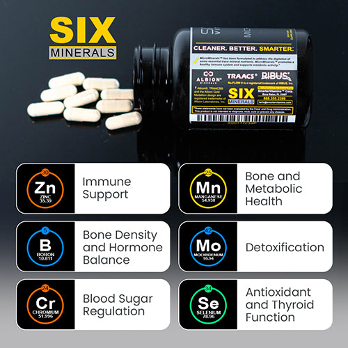 Smarter MicroMinerals, showing the Six minerals