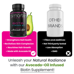 Smarter Biotin vitamin B7 compared to other similar brands