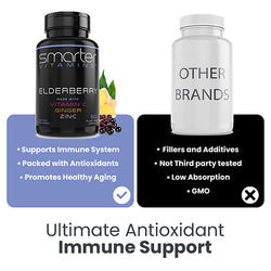 Smarter Elderberry compared to other similar brands
