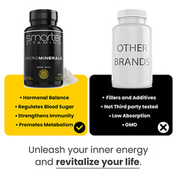 Smarter MicroMinerals compared to to other similar brands