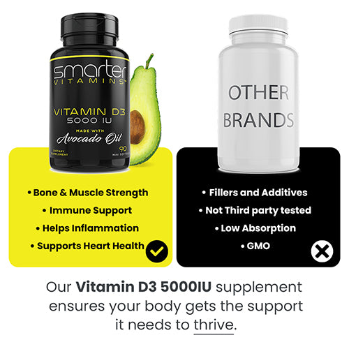 Smarter Vitamin D3 5000IU compared to other similar brands
